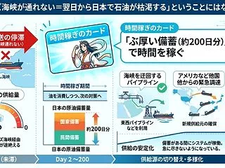 ホルムズ海峡(イラン)・紅海(イラン支援…