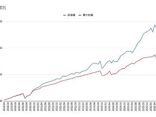 投資信託 運用実績結果 2026年10月…