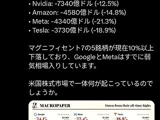 【悲報】AI株、「全滅状態」になるｗｗｗ…