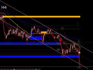 GOLD H4 AI分析｜3880付近で…