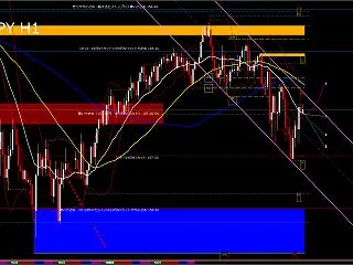 USD/JPY H1 AI分析｜157.…