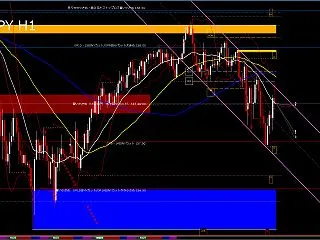 USD/JPY H1 AI分析｜157.…