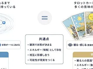 「タロットは占いでしょ？笑』