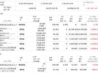 ＋３１５４万円 資産公開 2026.10…