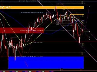 USD/JPY H1 AI分析｜157.…