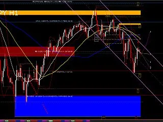 USD/JPY H1 AI分析｜157.…
