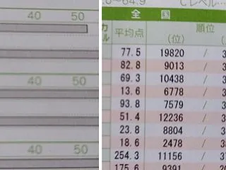 【高１長男】10月実施：河合塾の全国模試…
