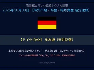 【マクロ速報】ドイツ DAXで「孕み線（…
