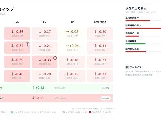10月31日朝のW18市場観測
