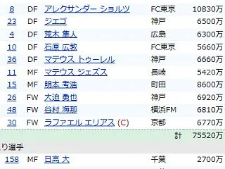 ファンサカmini12節57点 ＆ 13…
