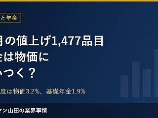 11月の値上げ1,477品目、年金は物価…