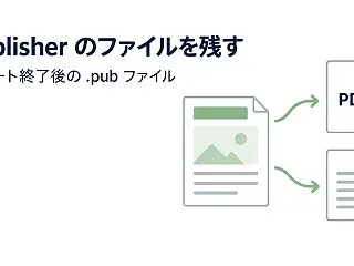 Publisher のファイルが開けない…
