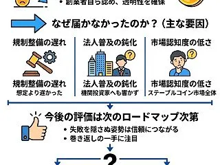 JPYCが初年度目標を未達成