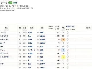 第31回KBS京都賞ファンタジーステーク…