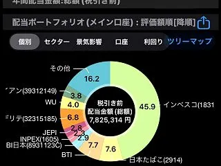 2026年10月配当金状況と投資結果