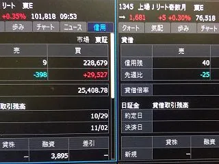 リートの深層