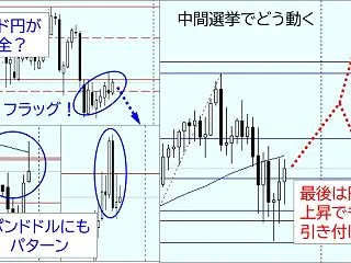 【週明けのドル円】中間選挙！ドル円よりク…