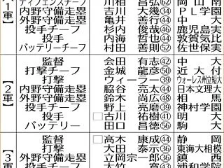 巨人の、コーチングスタッフが決定しました…