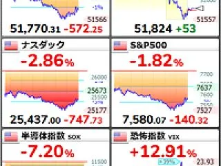 【月末恒例】資産チェックをしたら爆〇
